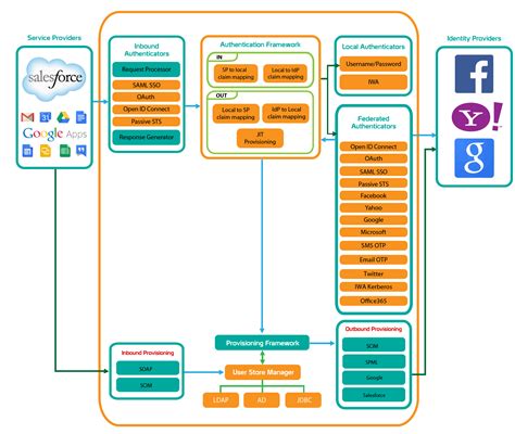 mytp payroll|WSO2 Identity Server .